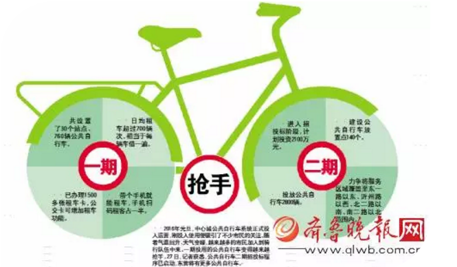 手機掃碼租車 年輕人騎恣兒了