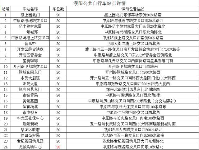濮陽街頭公共自行車怎么用？記者帶你去體驗！